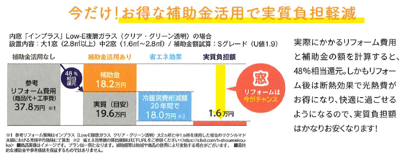 光熱費がお得になる大チャンス！　超大型補助金で窓の断熱リフォーム 北摂トーヨー住器のブログ 写真2