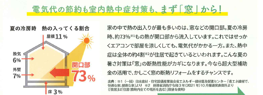 夏の暑さと電気代　窓でクールダウン 北摂トーヨー住器のブログ 写真2