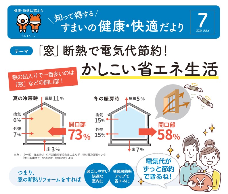 窓断熱で電気代節約💡かしこい省エネ生活 長野板販のブログ 写真1