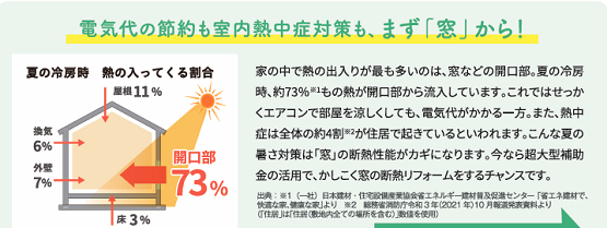 夏の暑さ🌞と電気代💡窓でクールダウン 長野板販のブログ 写真2