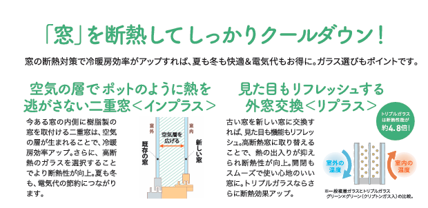 夏の暑さ🌞と電気代💡窓でクールダウン 長野板販のブログ 写真3