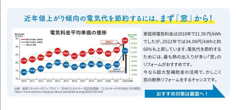 窓断熱で電気代節約💡かしこい省エネ生活 長野板販のブログ 写真2