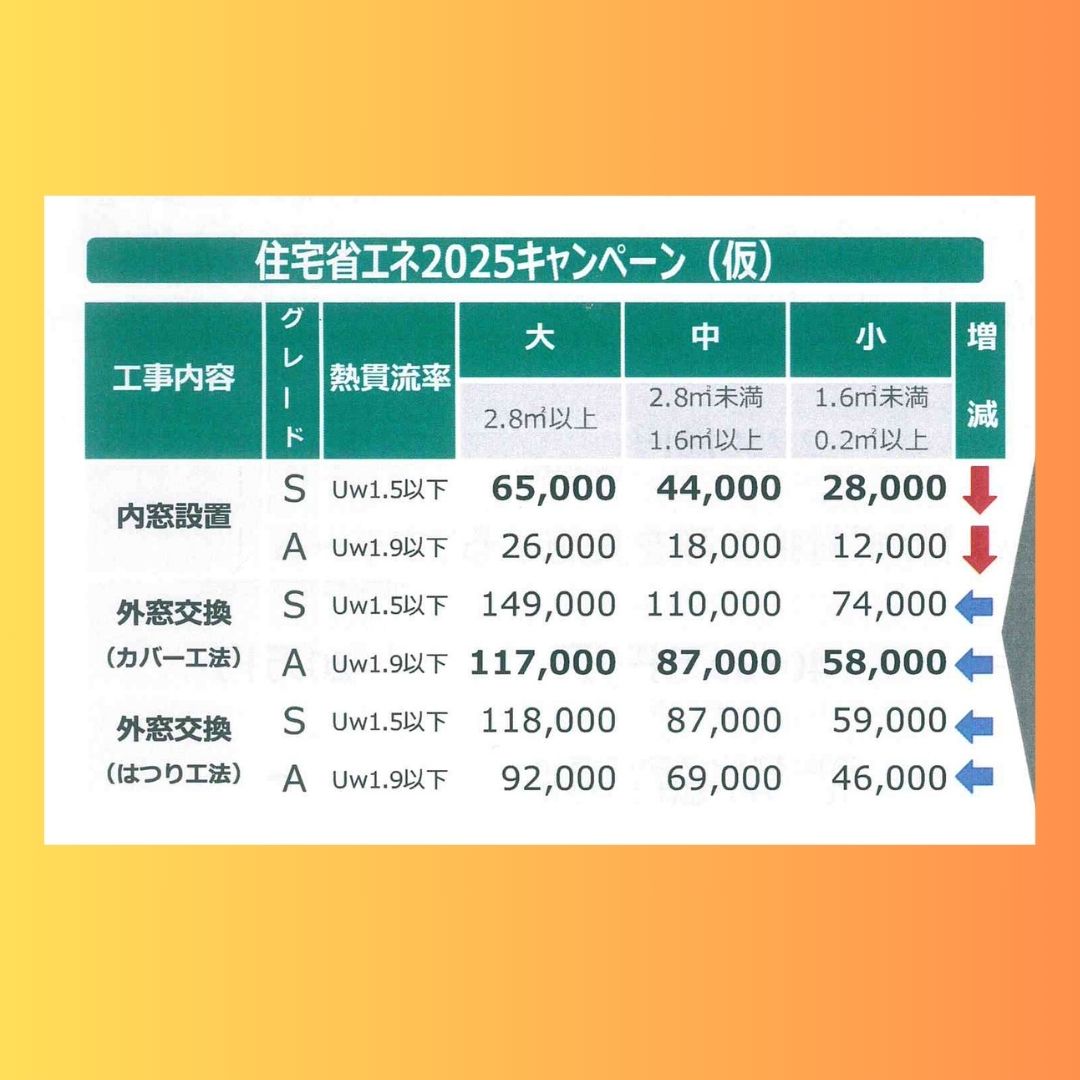 令和６年度　大型補助金決定！！ 長崎サッシ工業のイベントキャンペーン 写真2