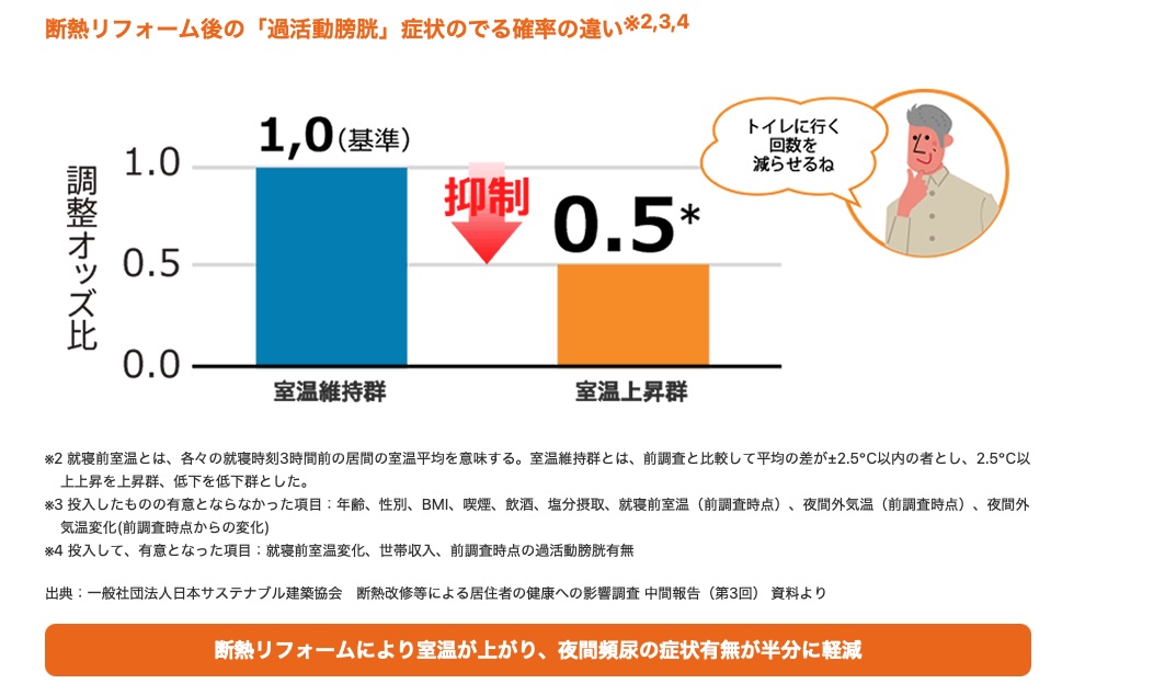 長崎サッシ工業の長崎県東彼杵郡波佐見町　寝室　内窓設置の施工事例詳細写真1