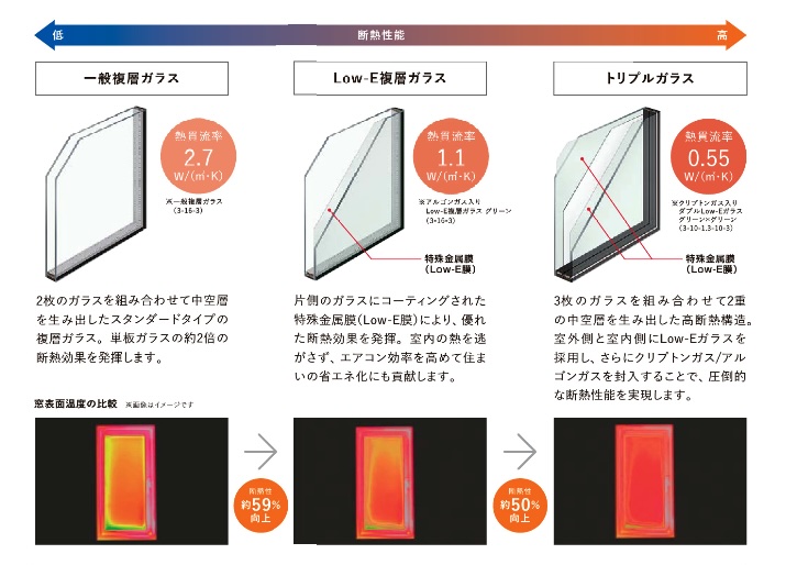 長崎サッシ工業の長崎県東彼杵郡波佐見町　パソコン室に内窓設置工事の施工事例詳細写真1