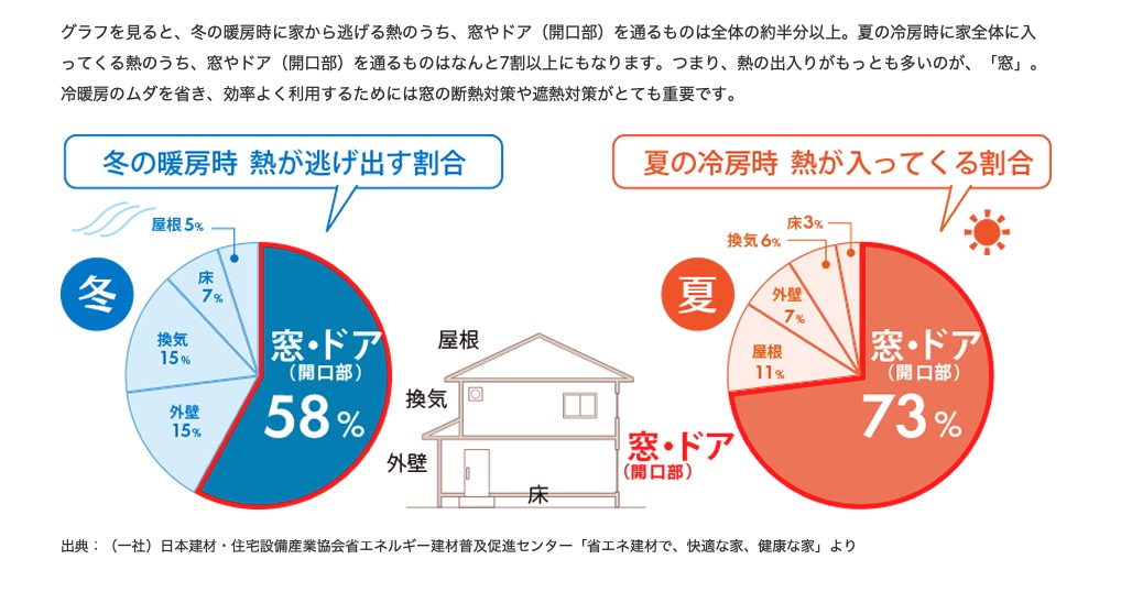 長崎サッシ工業の長崎県東彼杵郡波佐見町　キッチン内窓設置工事の施工事例詳細写真1