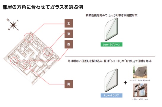 長崎サッシ工業の長崎県東彼杵郡波佐見町　パソコン室に内窓設置工事の施工事例詳細写真4