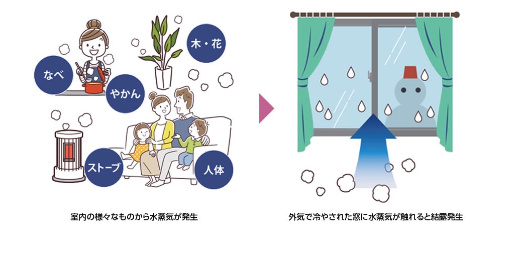 長崎サッシ工業の長崎県東彼杵郡波佐見町　キッチン内窓設置工事の施工事例詳細写真1