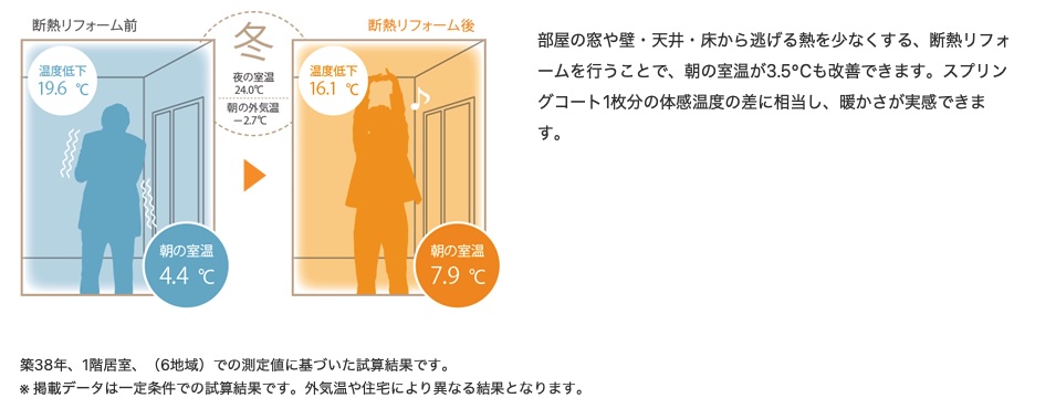 長崎サッシ工業の長崎県東彼杵郡波佐見町　トイレ内窓設置の施工事例詳細写真1