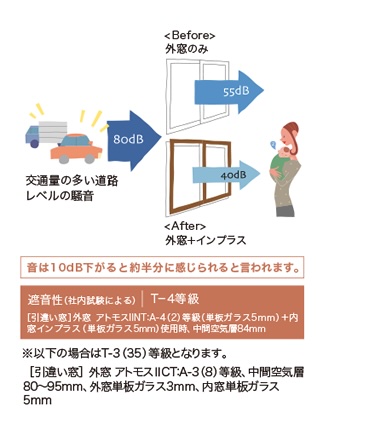 長崎サッシ工業の長崎県東彼杵郡波佐見町　キッチン内窓　設置の施工事例詳細写真1