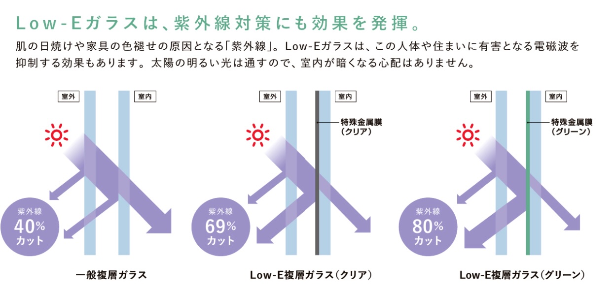 長崎サッシ工業の長崎県東彼杵郡波佐見町　パソコン室に内窓設置工事の施工事例詳細写真3