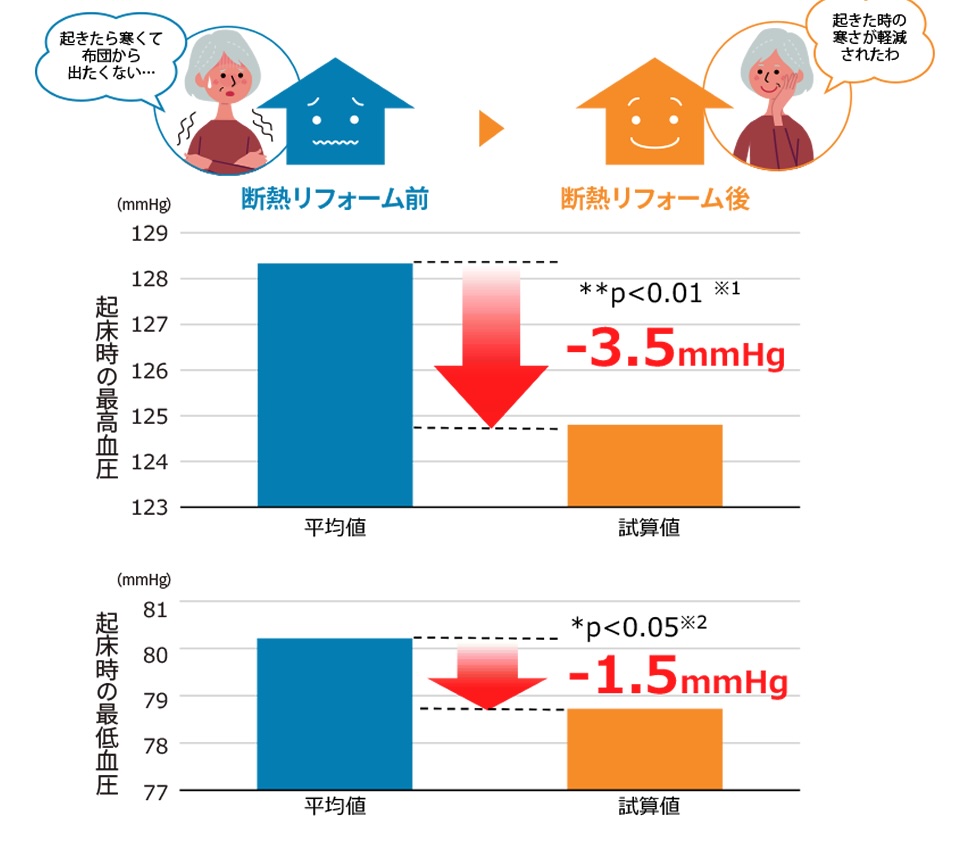 長崎サッシ工業の長崎県東彼杵郡波佐見町　和室　内窓設置工事の施工事例詳細写真1