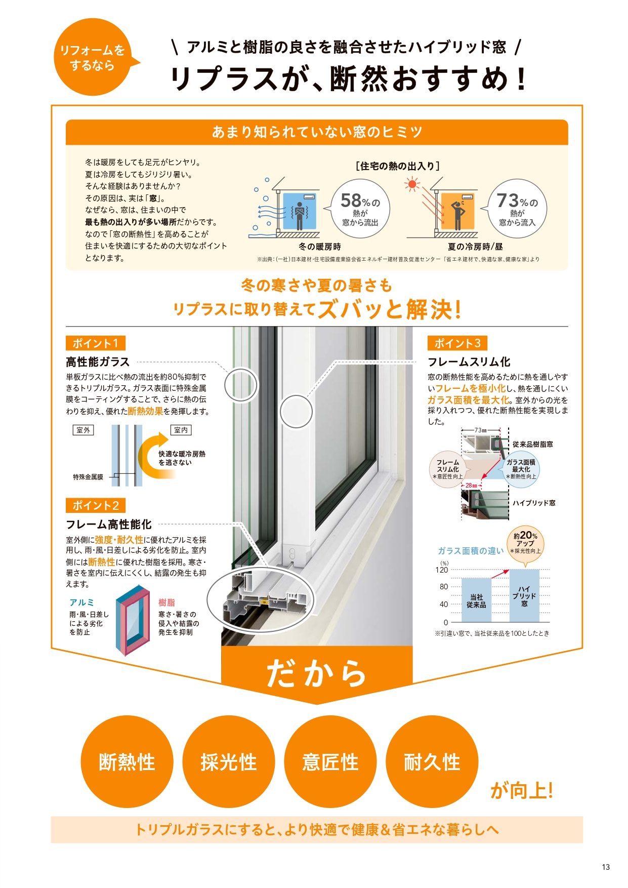 広海クラシオ 徳島応神店の【リプラス】窓リフォームで省エネ✨【補助金対象】の施工事例詳細写真1