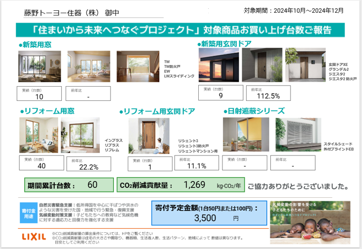 気候変動の影響を受ける子どもたちのために　住まいから未来へつなぐプロジェクト週報 藤野トーヨー住器 富津中央のブログ 写真1