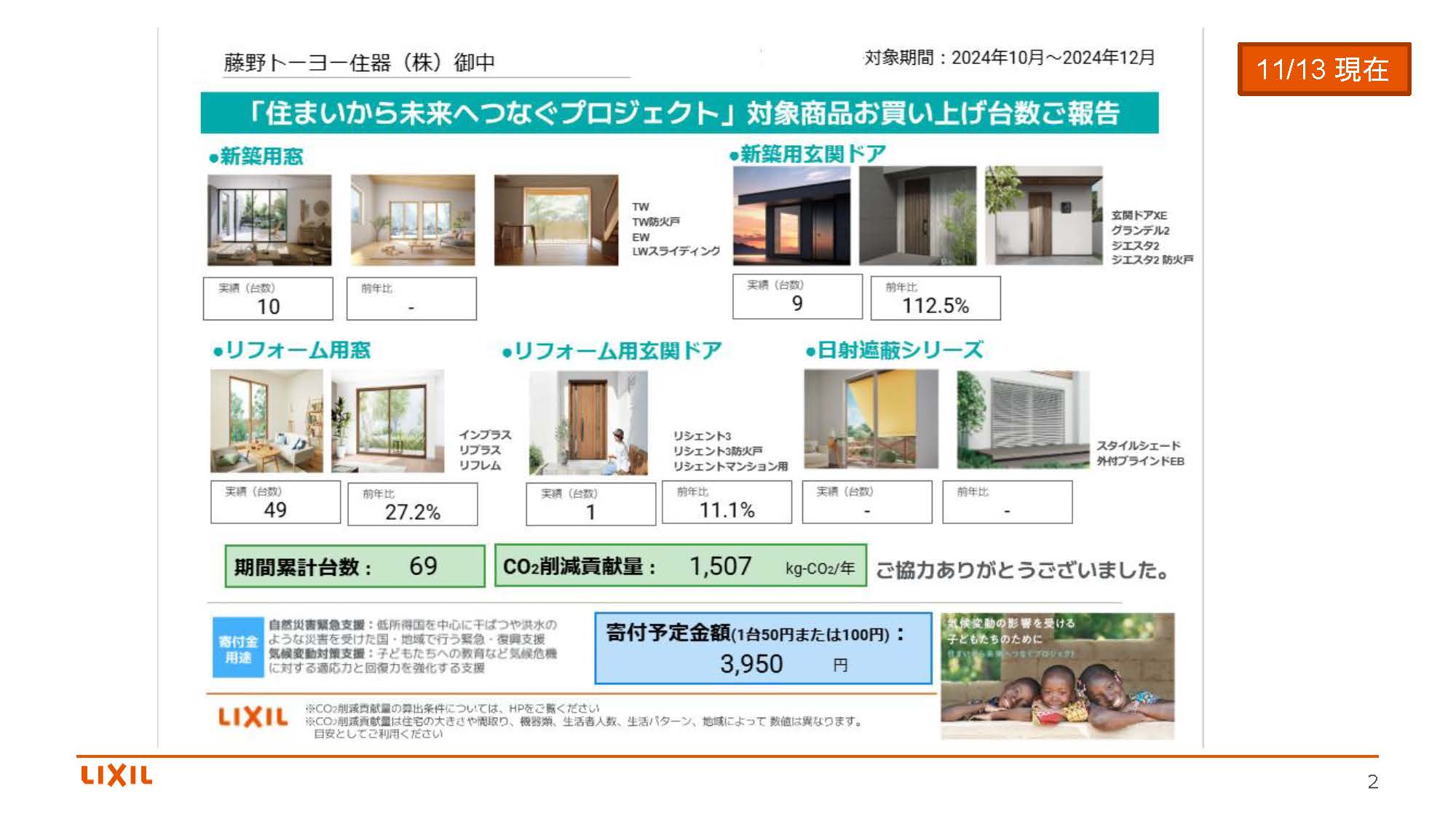 気候変動の影響を受ける子どもたちのために　住まいから未来へつなぐプロジェクト週報 藤野トーヨー住器 富津中央のブログ 写真1