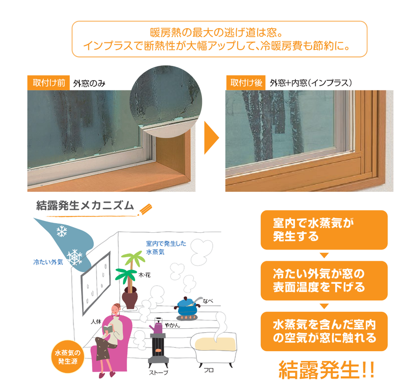 江上トーヨー住器の内窓取り付けで結露対策！窓際のカビ対策にも効果的の施工事例詳細写真1