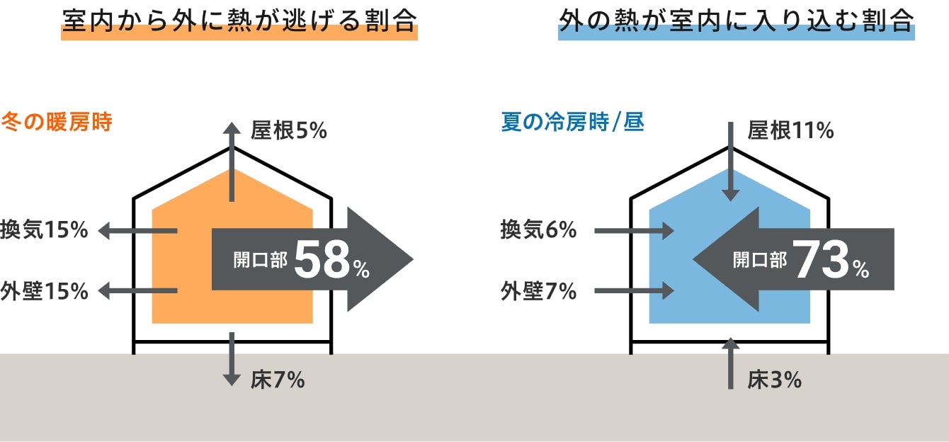 赤石建商の補助金で内窓リフォーム！の施工事例詳細写真1