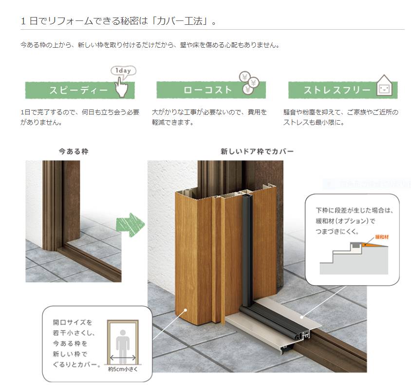 廃番のドアの復旧に「カバー工法」を提案します。 伊勢日軽のブログ 写真1