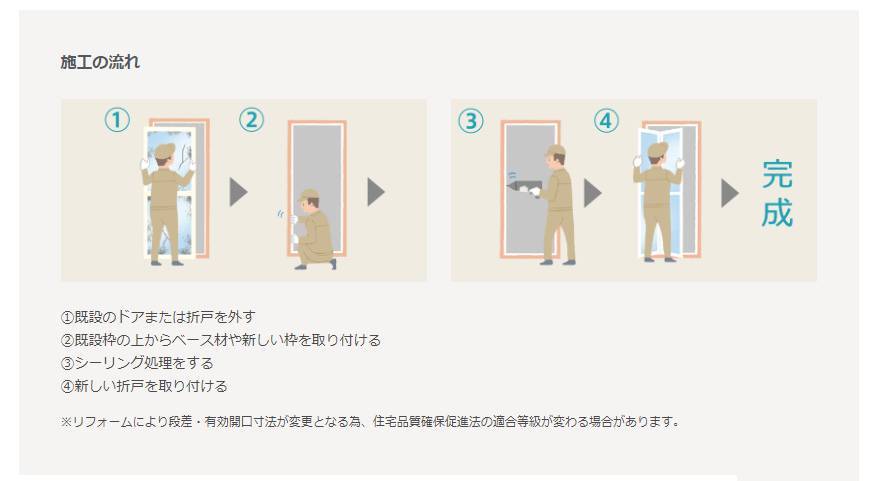 浴室ドアの取替　 伊勢日軽のブログ 写真2