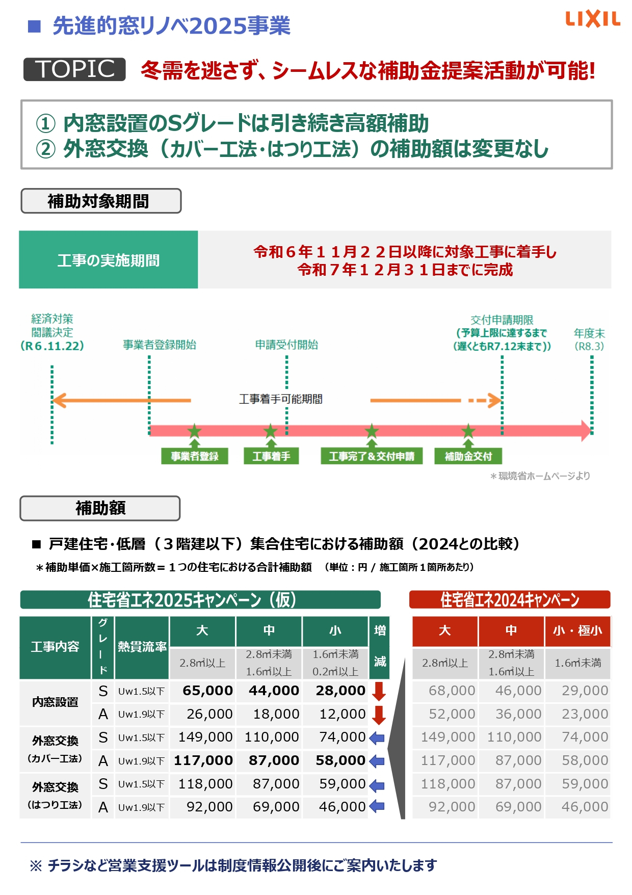 速報！住宅省エネキャンペーン2025年も実施が決定しました！ 中央アルミ住器のイベントキャンペーン 写真2