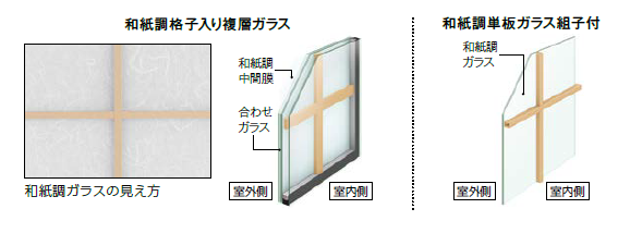 青梅トーヨー住器 青梅店の【東京都　八王子市】和障子風の内窓で和のテイストを壊しませんの施工事例詳細写真1