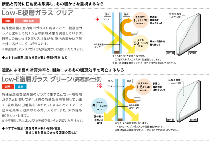 青梅トーヨー住器 青梅店の【東京都　立川市】断熱対策はガラス選びもポイント！の施工事例詳細写真3