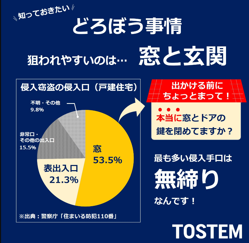 青梅トーヨー住器 青梅店の【東京都小金井市】ガラス破り・ドア破りの防犯対策の施工事例詳細写真3