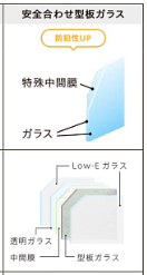 青梅トーヨー住器 青梅店の【東京都小金井市】ガラス破り・ドア破りの防犯対策の施工事例詳細写真5