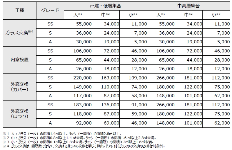 青梅トーヨー住器 青梅店の【東京都　八王子市】先進的窓リノベ2025事業開催しました。の施工事例詳細写真2