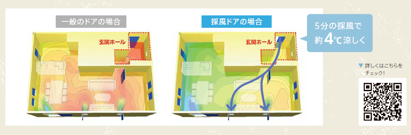 青梅トーヨー住器 青梅店の玄関ドアのリフォームで人気№1な商品のご紹介！！の施工事例詳細写真4