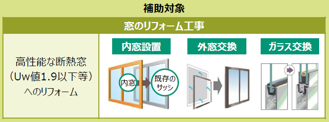 青梅トーヨー住器 青梅店の【東京都　八王子市】先進的窓リノベ2025事業開催しました。の施工事例詳細写真1