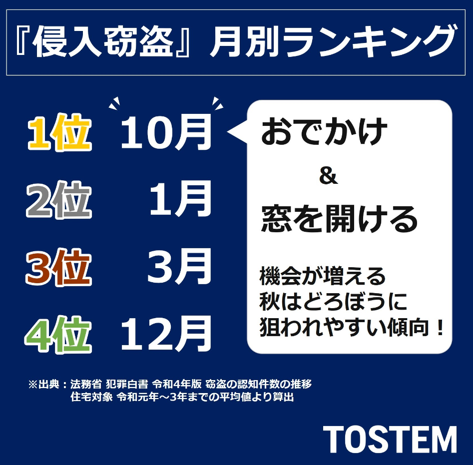 青梅トーヨー住器 青梅店の【東京都小金井市】ガラス破り・ドア破りの防犯対策の施工事例詳細写真2