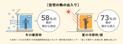 青梅トーヨー住器 青梅店の【東京都八王子市】窓にまつわるお悩みを解決しましょう！！の施工事例詳細写真1