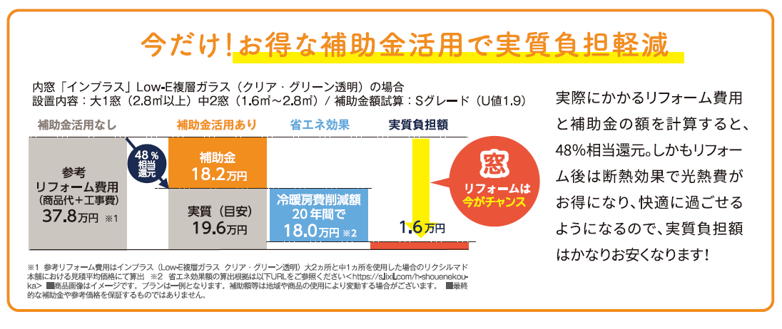 光熱費がお得になる大チャンス！超大型補助金で窓の断熱リフォーム！ 窓工房テラムラのブログ 写真3