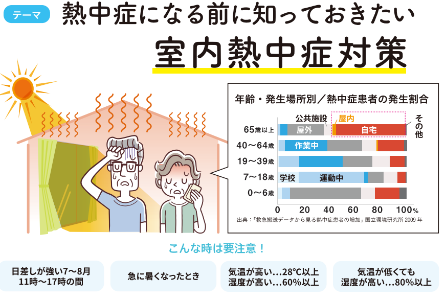 熱中症になる前に知っておきたい室内熱中症対策 窓工房テラムラのブログ 写真2