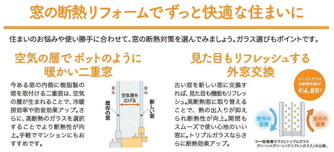 光熱費がお得になる大チャンス！超大型補助金で窓の断熱リフォーム！ 窓工房テラムラのブログ 写真4