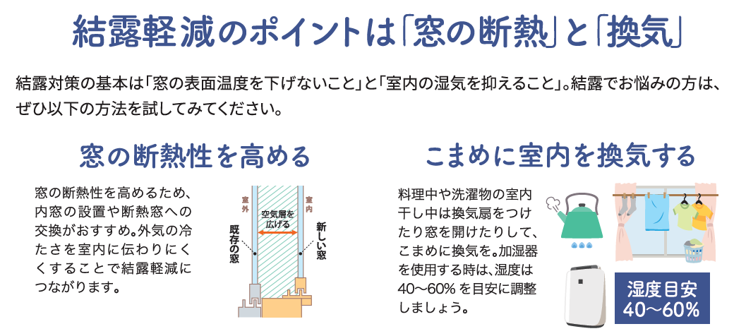 住まいと健康に悪影響「結露」軽減で快適に 窓工房テラムラのブログ 写真4