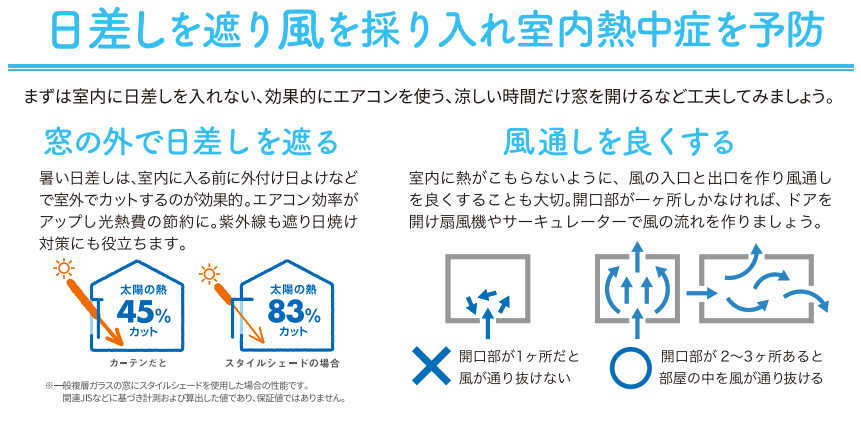 熱中症になる前に知っておきたい室内熱中症対策 窓工房テラムラのブログ 写真4