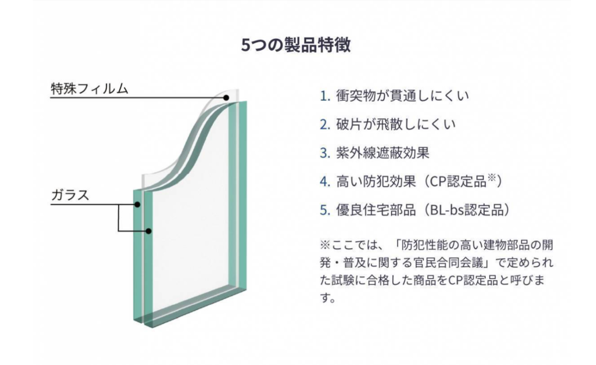 船橋市で発生した住宅侵入強盗事件、改めて住宅の安全を考えなくては。最低でも窓やドアから。 相川スリーエフのブログ 写真1