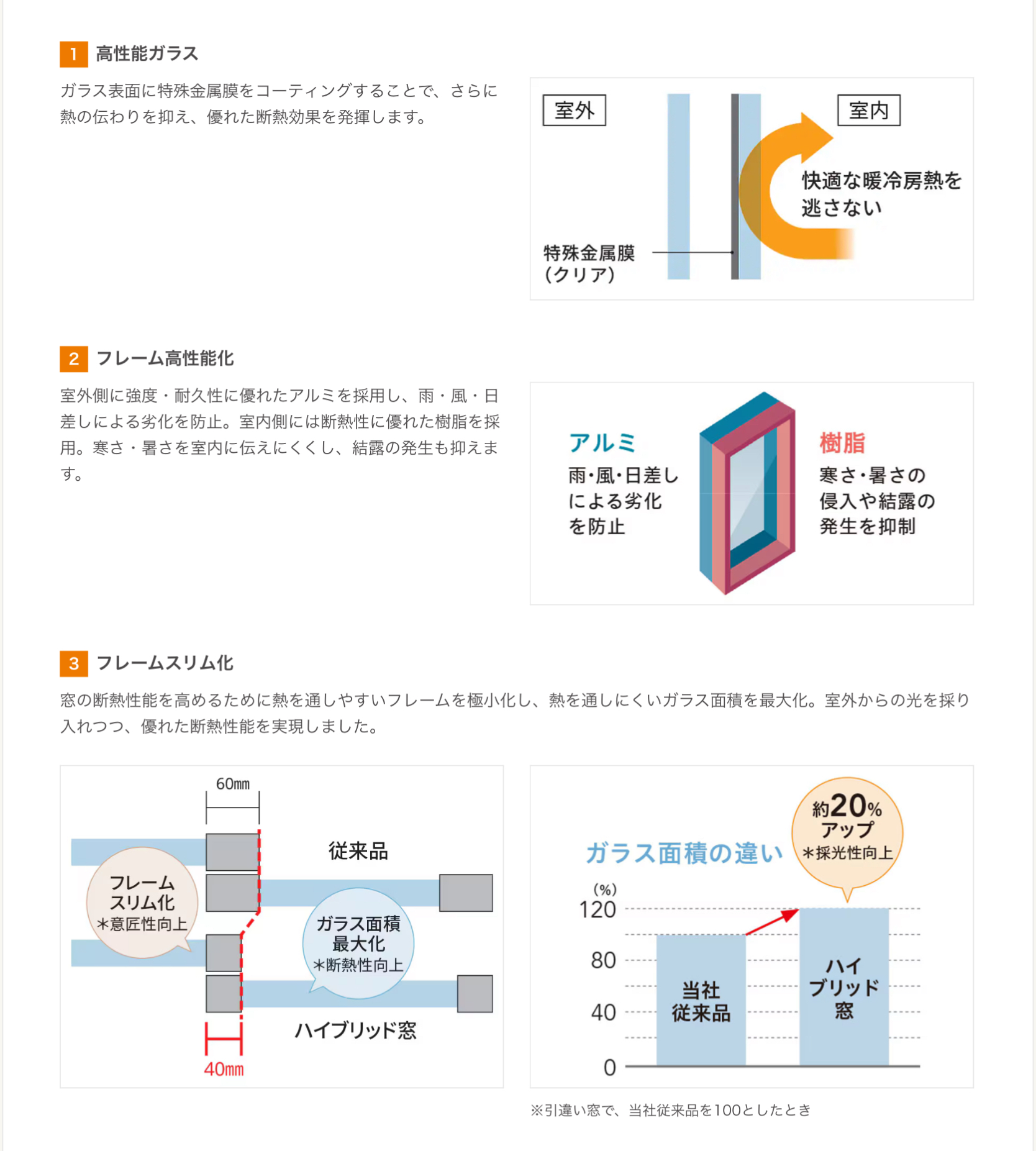 「お客様の声」窓リフォームで綺麗で快適。そして補助金でお得すぎるリフォーム。 相川スリーエフのブログ 写真2