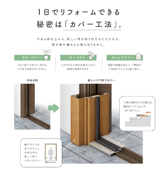 オブハウスの玄関ドアの交換の施工事例詳細写真1