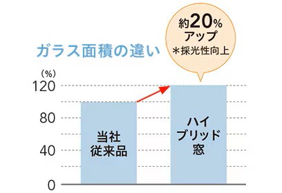 窓のお悩みはリプラスで解決！ 鎌田トーヨー住器のブログ 写真7