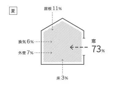 樹脂窓EW：省エネ 鎌田トーヨー住器のブログ 写真2