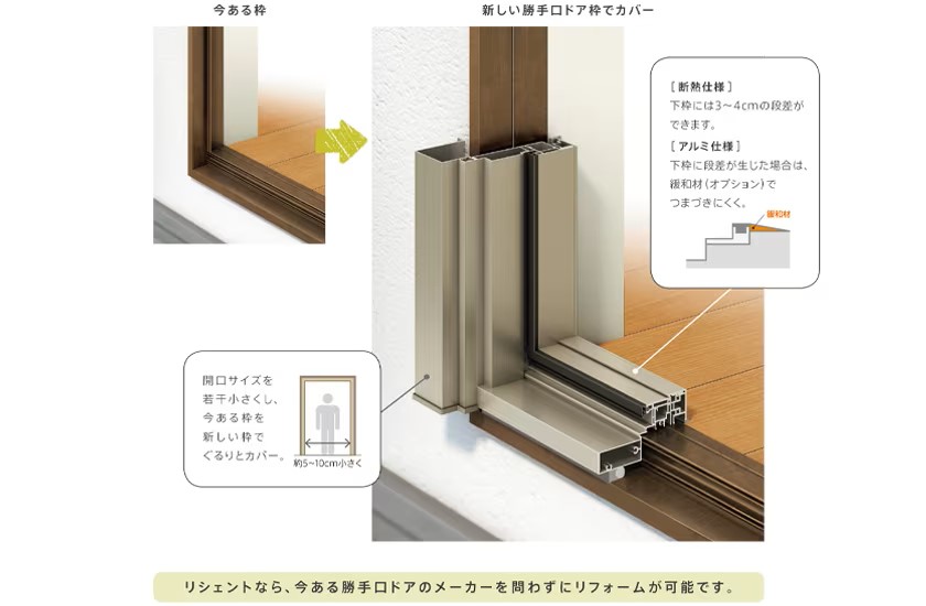 家事を空いている間にリフォーム完了【先進的窓リノベ事業対象】 鎌田トーヨー住器のブログ 写真5