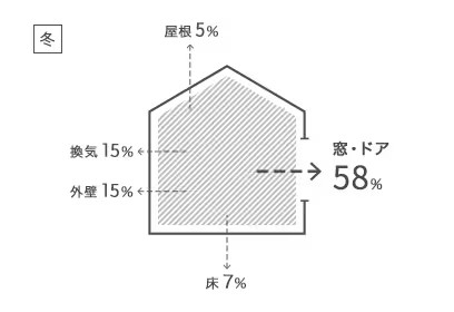 樹脂窓EW：省エネ 鎌田トーヨー住器のブログ 写真1