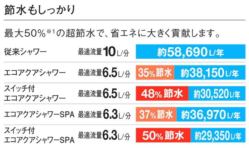 リデア🛁エコアクアシャワーSPA 鎌田トーヨー住器のブログ 写真11