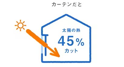 スタイルシェード：エコロジー 鎌田トーヨー住器のブログ 写真2