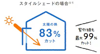 スタイルシェード：エコロジー 鎌田トーヨー住器のブログ 写真3