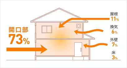 スタイルシェード：エコロジー 鎌田トーヨー住器のブログ 写真1