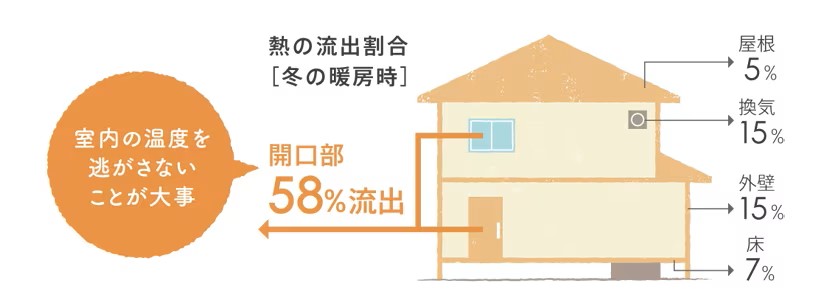 リシェント勝手口ドア：断熱 鎌田トーヨー住器のブログ 写真3